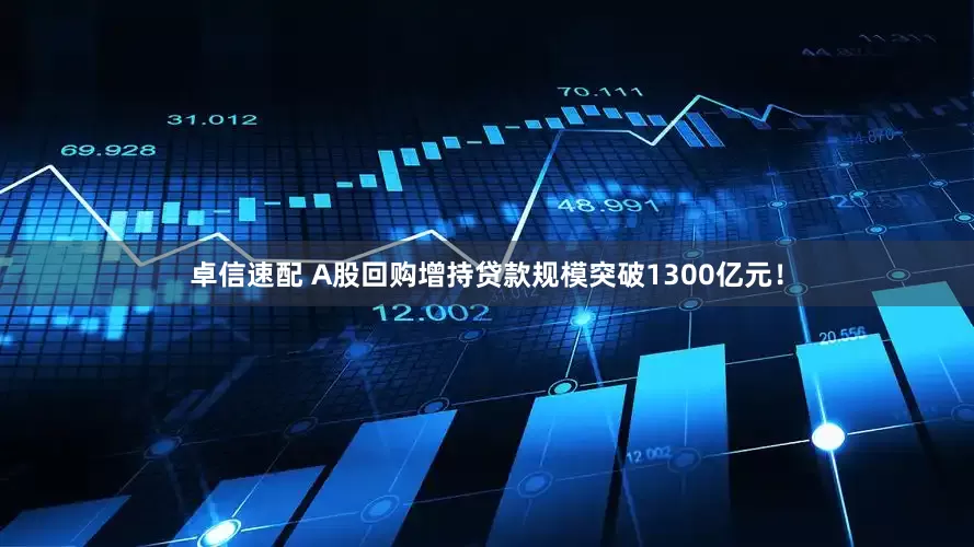 卓信速配 A股回购增持贷款规模突破1300亿元！